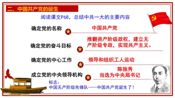 第14课 中国共产党诞生—2024-2025学年八年级历史上册课件（统编人教版）