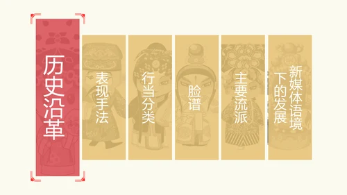 国粹京剧发展通用PPT模板