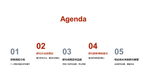 博士答辩全面解读