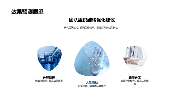 医保团队季度汇报PPT模板