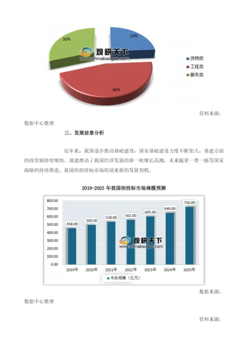 我国招投标行业经营状况、政府采购情况及发展预测分析.docx