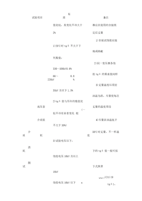 变电站检修预试实施总结方案