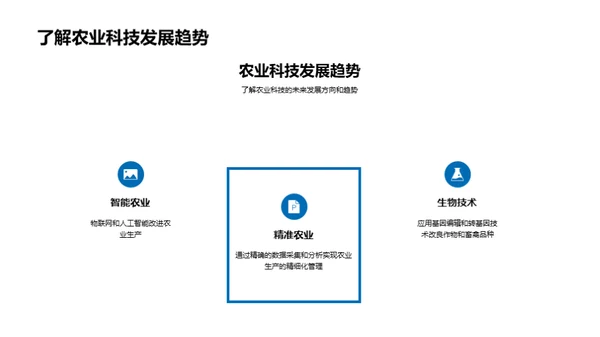 农业新纪元：科技驱动