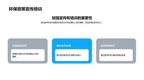 绿色之路：环保政策解析