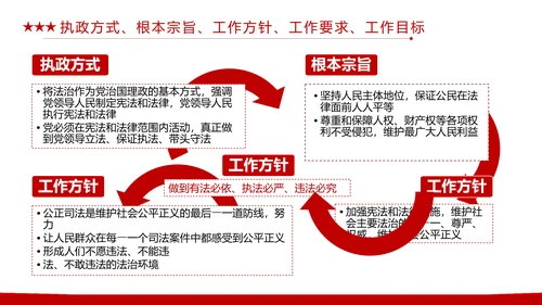 同心共筑中国梦，我的中国梦PPT模板