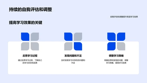 英语学习实效报告PPT模板