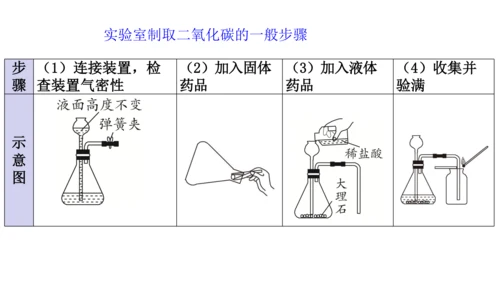 第六单元  碳和碳的氧化物 期末复习课件(共36张PPT)-2023-2024学年九年级化学人教版上