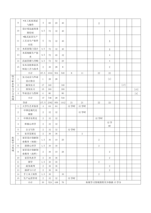 家具专业人才培养专题方案.docx