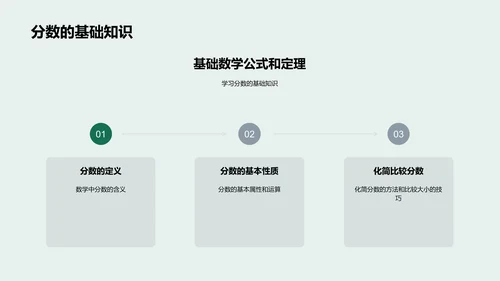 数学知识点讲解PPT模板