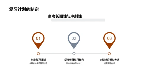 高考冲刺全攻略