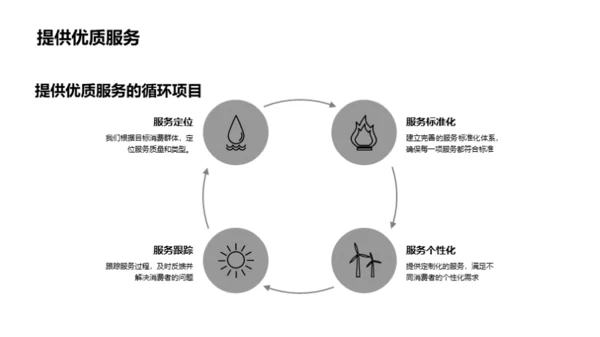 餐饮电商竞争策略