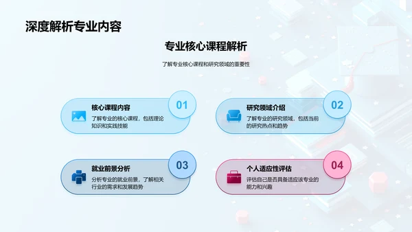 硕士专业选择策略PPT模板