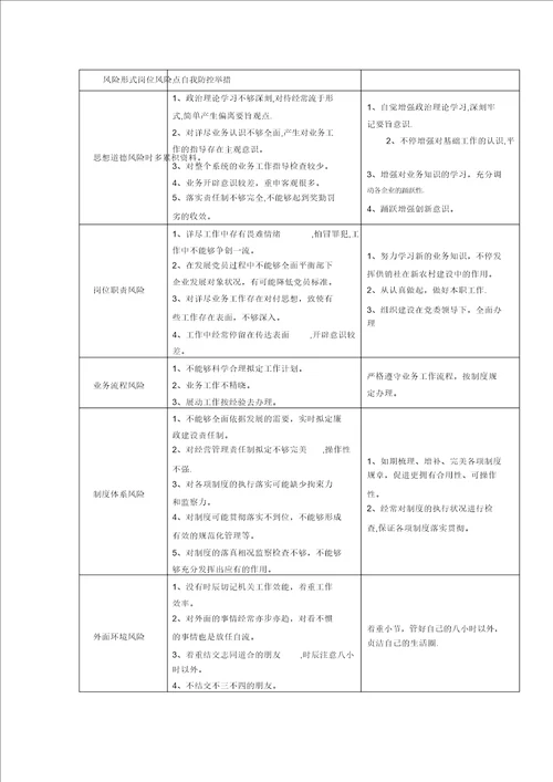 岗位廉政风险识别和自我防控表参考样表