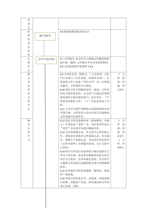 科技有限公司IATF16949程序文件(全套模板A-110页).docx