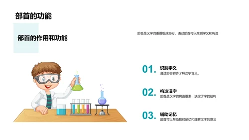 汉字构成与应用PPT模板