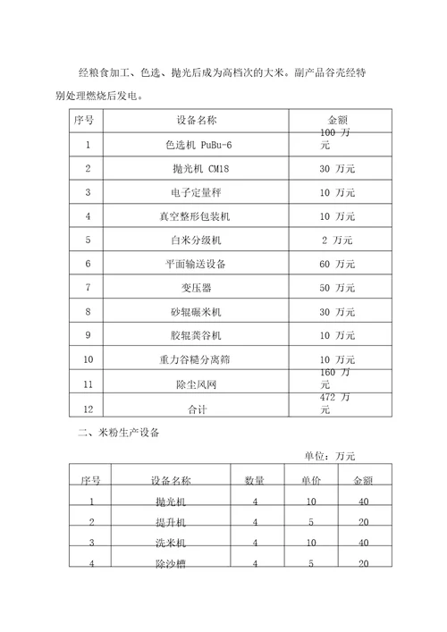 大米深加工生产线及谷壳节能发电技术改造项目实施方案20220121221037