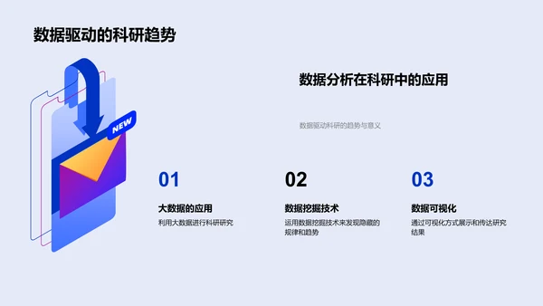 科研价值与趋势PPT模板