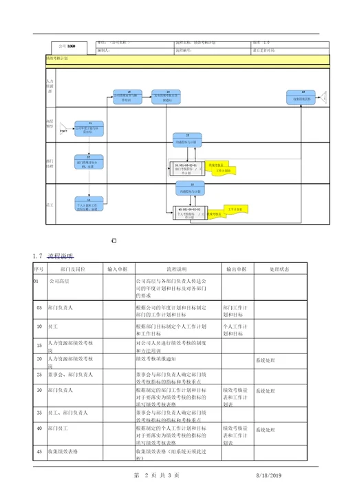 人力资源HR绩效考核计划流程说明