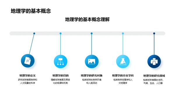 地理学：探知世界