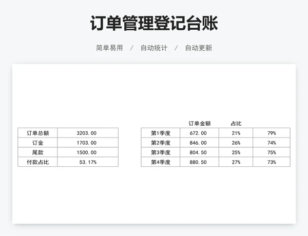 订单管理登记台账