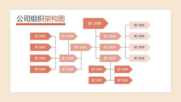公司组织架构图PPT模板