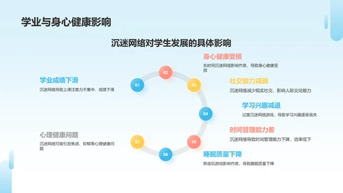 蓝色3D风学生网络防沉迷PPT模板