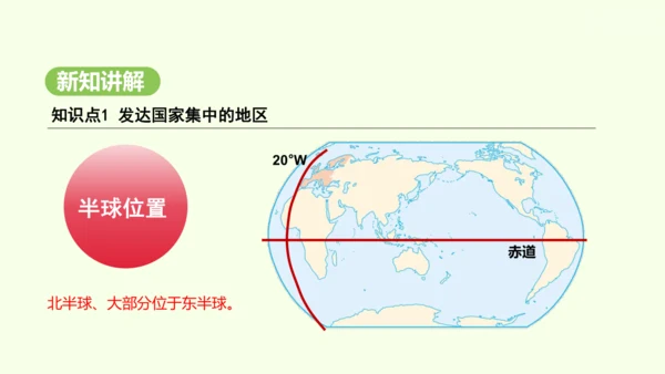 9.2 欧洲西部（课件32张）-2024-2025学年七年级地理下学期人教版(2024)