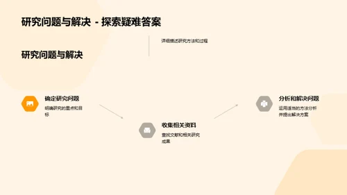 历史学研究新视角