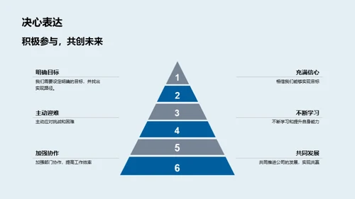 挑战与机遇