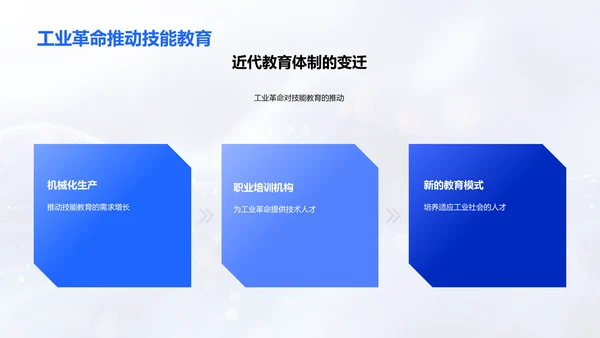 教育沿革历程PPT模板