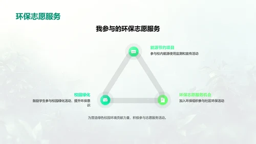 校园环保行动实践