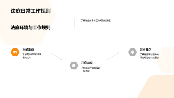 法庭商务礼仪全解