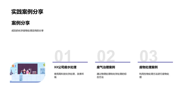 环保化学高中讲座PPT模板