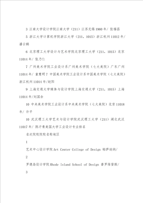 著名国内外工业设计大学