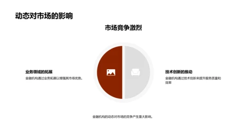 金融机构业务与定位PPT模板