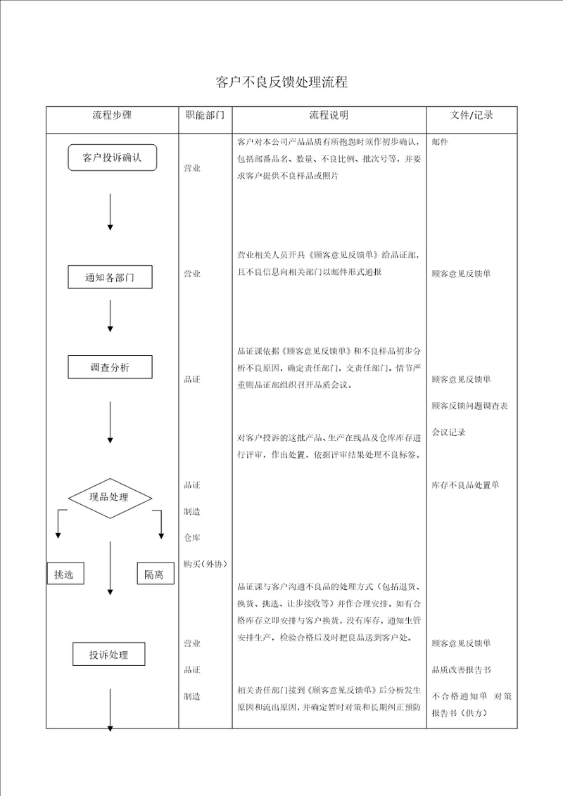 客户不良反馈处理流程论述