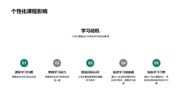 个性化课程设计实践