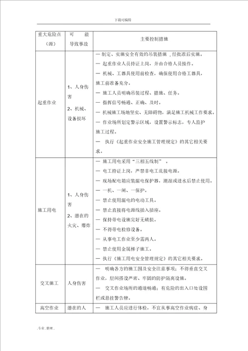 电除尘拆除工程施工设计方案