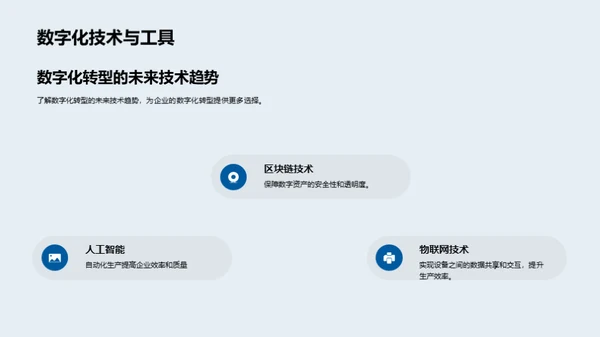 数字化转型策略与实施