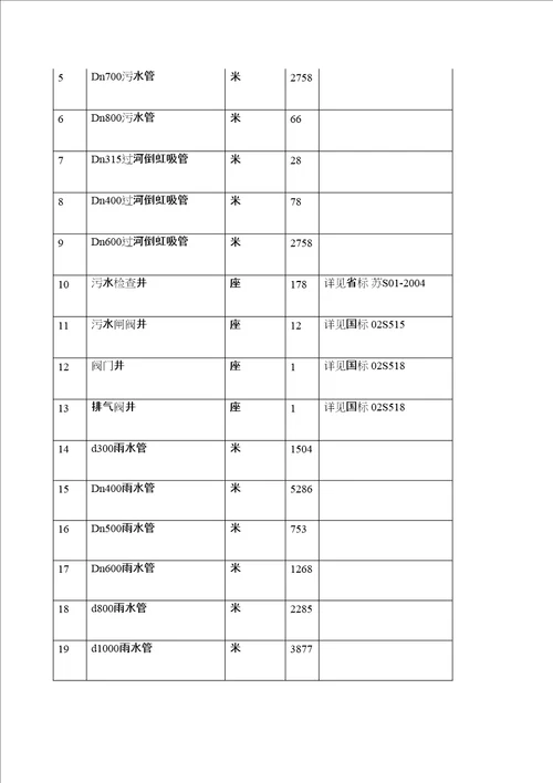 排水工程施工组织设计定稿版