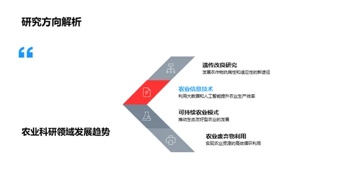 农学研究领域探索