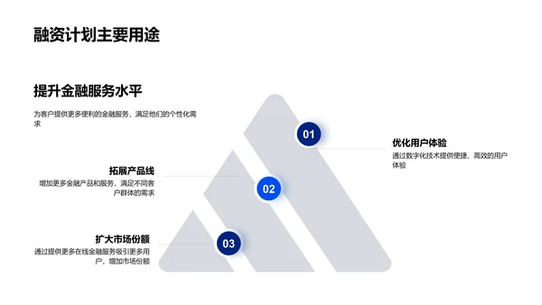 数字银行融资方案PPT模板