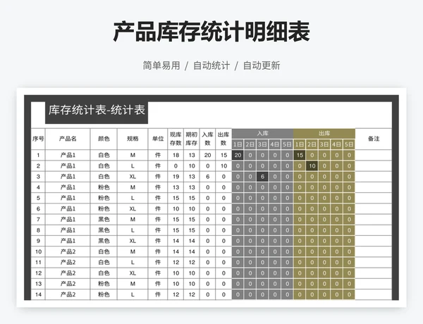 产品库存统计明细表