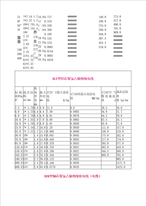 电力电缆载流量一览表