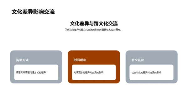 跨文化交流技巧培训