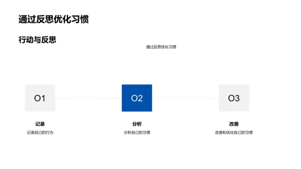 养好习惯成就未来PPT模板