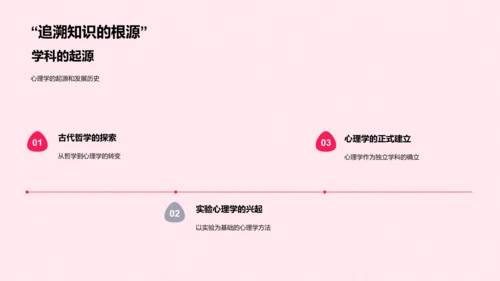 心理学入门讲座PPT模板