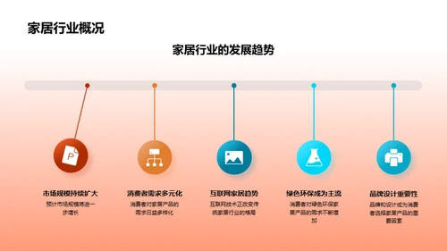 家居行业市场深度剖析