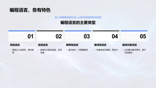 编程语言全面探讨PPT模板