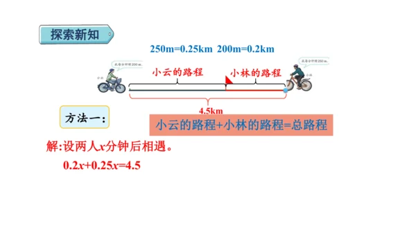 （2022秋季新教材）人教版 五年级数学上册5.15   用形如ax+bx=c的方程解决问题课件（共